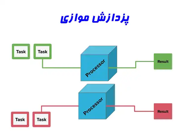پردازش موازی چیست؟